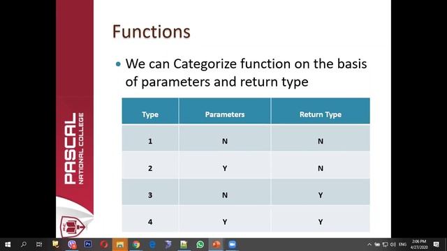 Web Development - Part 3 | Javascript II (Organized By Pascal National College) смотреть онлайн