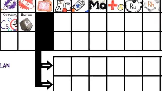 The Periodic Table Song But Boron