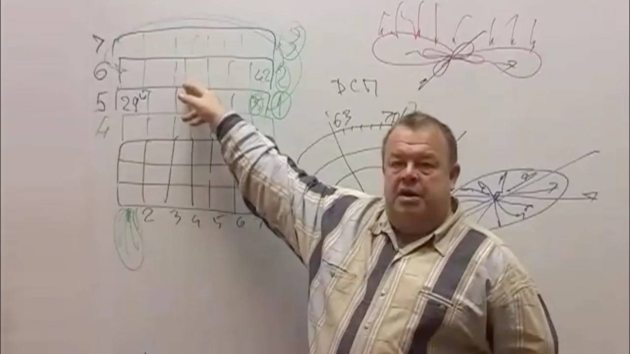 Мировоззрение 6-го уровня и мудрость жизни! смотреть онлайн