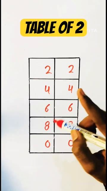 😜Simple Trick To Learn Table Of 2/ Math Tables #shorts #shortsfeed #viralshorts #youtubeshorts