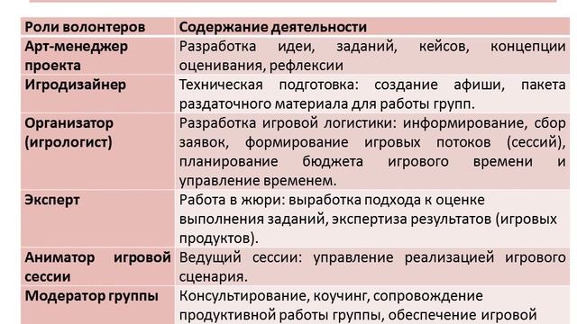 Проект "Школа финансовой грамотности" Балашиха смотреть онлайн