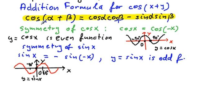 How to derive an addtion formula for cos(x+y) Compound angle formula for cos(x+y) part 2 of 2 смотреть онлайн