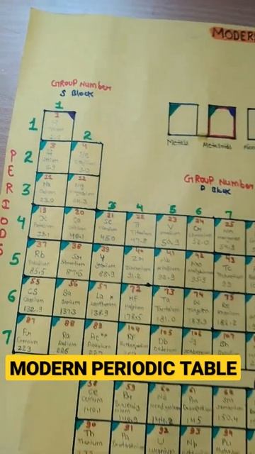 How To Make Modern Periodic Table On Chart Paper ? #ModernPeriodicTable #Chemistry #PhysicsWallah