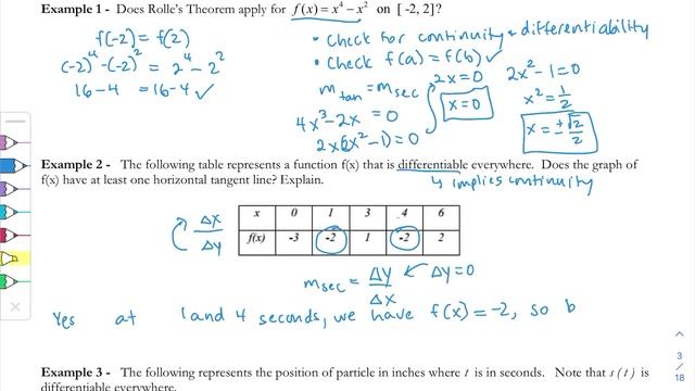 Rolle’s Theorem