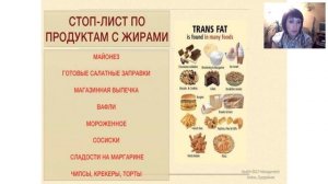 «Основы диетологии»