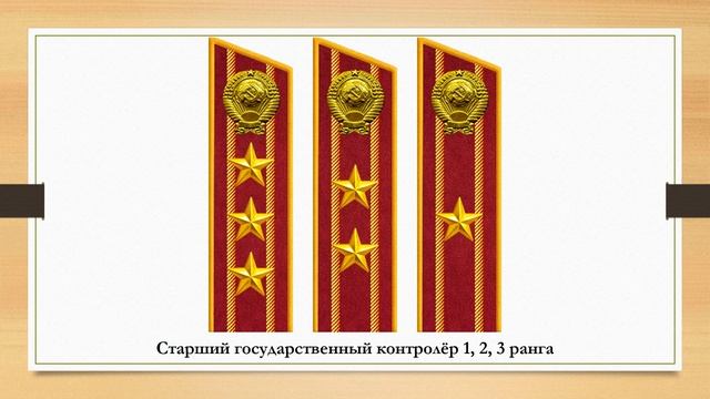 Знаки различия министерства государственного контроля СССР