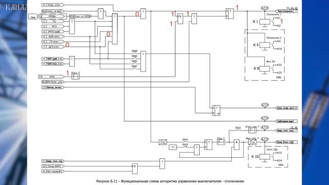ЗА 45 МИНУТ ОБЪЯСНЯЮ НА ПАЛЬЦАХ РАБОТУ СХЕМЫ И ЛОГИКУ ДУГОВОЙ ЗАЩИТЫ НА ФОТОТИРИСТОРАХ И БМРЗ-100! смотреть онлайн