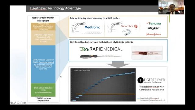 Аднан Сидики (Adnan Siddiqui) (russian) ICENS 2021 смотреть онлайн