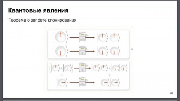 Почему CTRL+C и CTRL + V не работают в квантовом мире