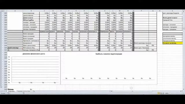 Воронка продаж смотреть онлайн