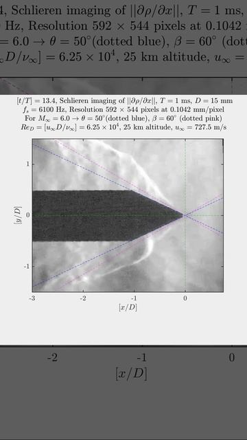 Miniature Ludwieg tunnel (MLT) hypersonic flow schlieren at M=6 смотреть онлайн