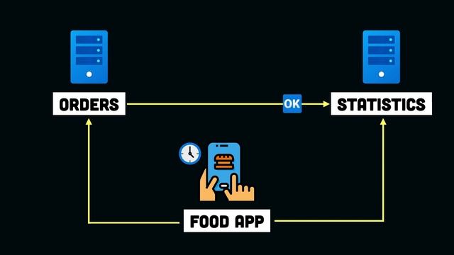 What is Eventual Consistency? | System Design смотреть онлайн
