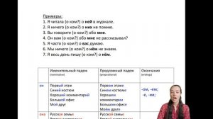 Русский язык как иностранный: Предложный падеж