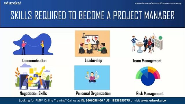 Project Manager Career Path | Project Manager Skills | Edureka | PMP Rewind смотреть онлайн