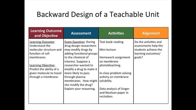Applying Backward Design in a Cell Biology Course смотреть онлайн