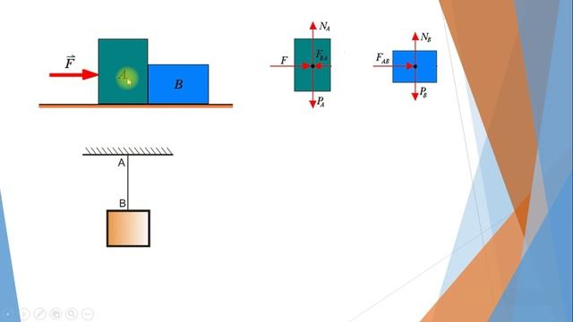 Aula De Forças E Leis De Newton