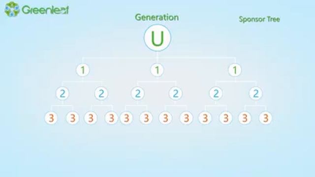 Презентация GREENLEAF на Английском языке смотреть онлайн