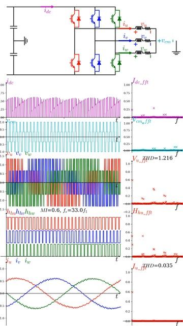 PWM Spectrum (Python code in description) смотреть онлайн