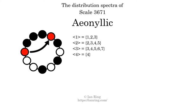 Scale 3671: Aeonyllic смотреть онлайн
