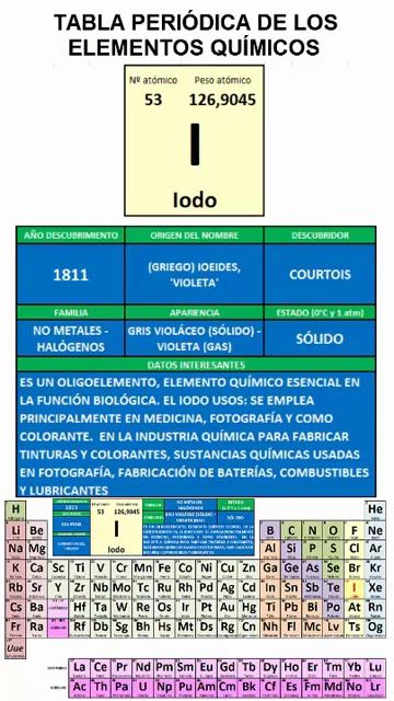 IODO. TABLA PERIÓDICA DE LOS ELEMENTOS QUÍMICOS. смотреть онлайн