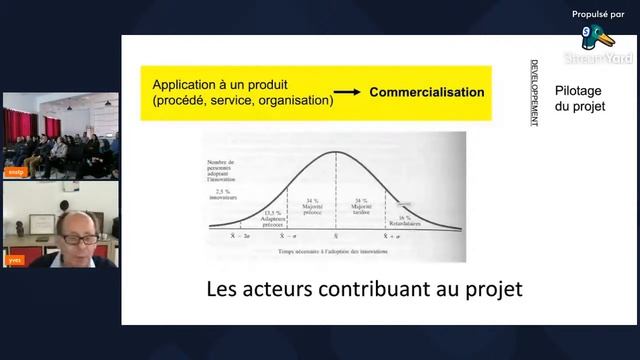 L'innovation : de l'idée à la commercialisation, une aventure managériale patie 2 смотреть онлайн