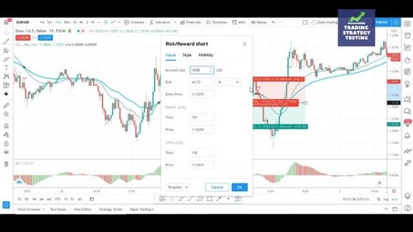 Awesome Oscillator + Moving Average Crossover Strategy - Best Forex Scalping Strategy + SURPRISE