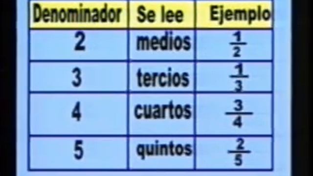 Sesión De Aprendizaje De Matematica - Secundaria En Cuba