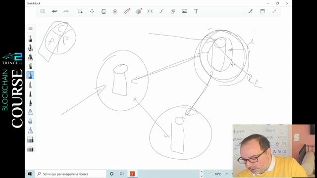 Learn T.R.I.N.C.I.® Blockchain -  Lezione 1: Introduzione Alla Tecnologia Blockchain