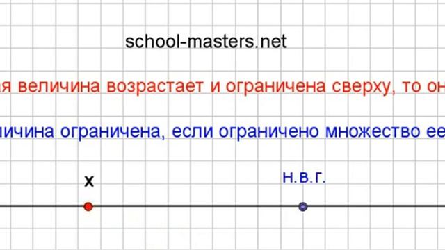 Когда переменная имеет предел?