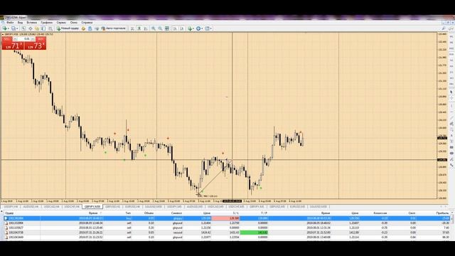 Реальный форекс. Форекс онлайн, форекс торговля от 6-9 августа. Форекс торговля в реальном времени. смотреть онлайн