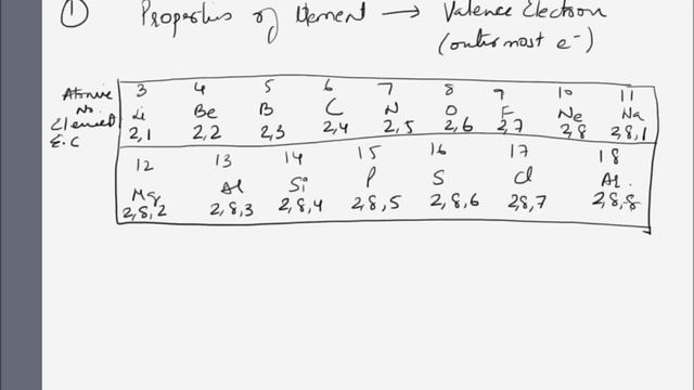 The Modern Periodic Table / Properties Of Elements