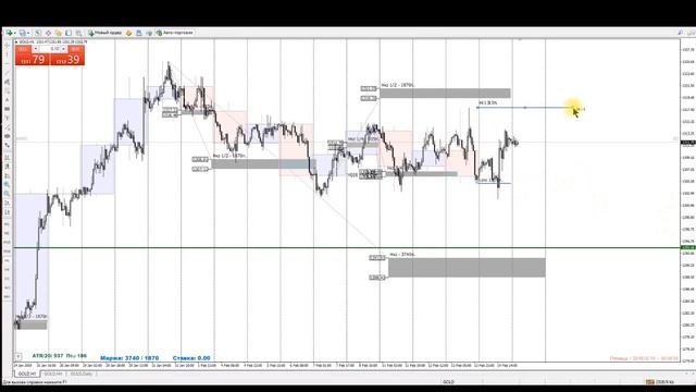 Video 2019 02 15 Нефть, Золото смотреть онлайн