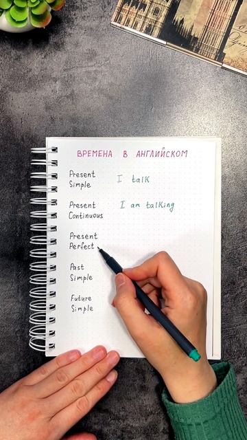 ВРЕМЕНА в английском для НАЧИНАЮЩИХ #english #английскийязык #английский #englishgrammar #shorts смотреть онлайн