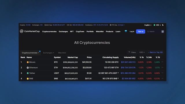 Как включить отображение токена/монеты в Trust Wallet? смотреть онлайн