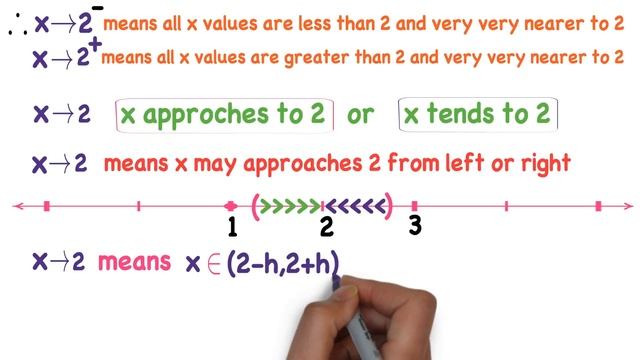 DIFFERENTIATION INTRODUCTION | GEOMETRICAL MEANING OF LIMIT OF A FUNCTION | #1