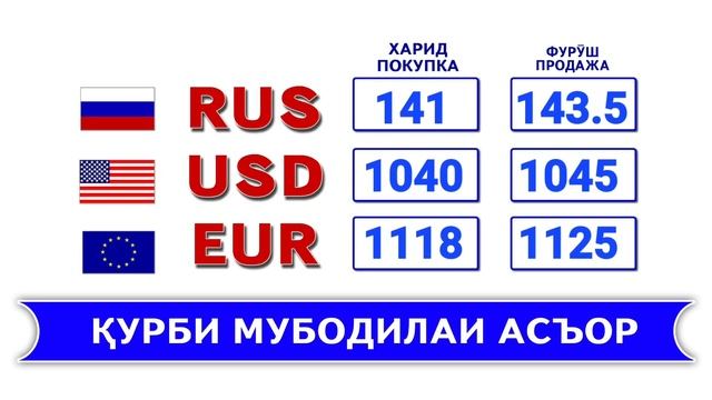 Қурби асъор барои имрӯз! смотреть онлайн