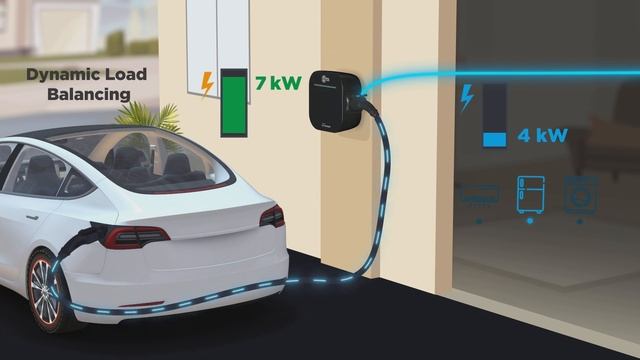 CITA Smart 7 EV Charger for Home and Office смотреть онлайн