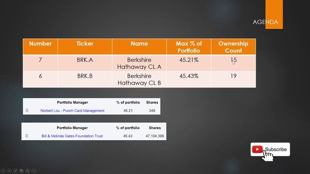 10 Stocks Super investors buying right now -- Max Percentage, Max Ownership of Stocks смотреть онлайн