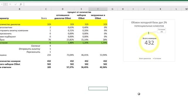 ОТЧЕТ из AmoCRM, формулы смотреть онлайн