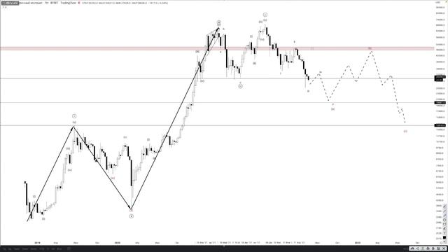 Разбор БИТКОИНА. Куда? Когда? Как?