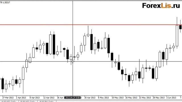 Форекс онлайн / Урок 1 - Теория Price Action Пин Бар смотреть онлайн
