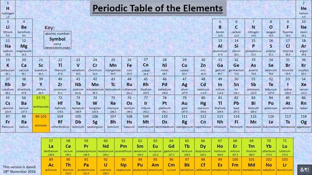 A Simple Way To Memorise First 20 Elements Of The Periodic Table