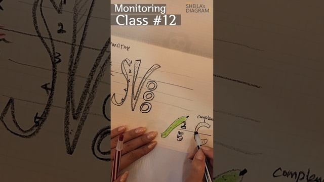Monitoring Class #12 문장의 5형식!! 이렇게 짧은 시간에????