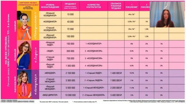 как выйти на доход 200 000 в 3 недели в Эйвон Онлайн смотреть онлайн