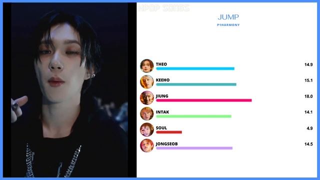 P1HARMONY - ‘JUMP’ (Line Distribution+Color Coded)