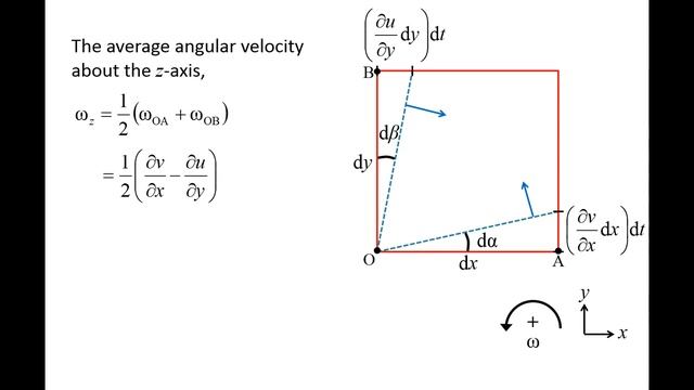 Fluid Mechanics: Topic 10.5 - Kinematics of fluid elements (shear strain, rotation, and vorticity) смотреть онлайн