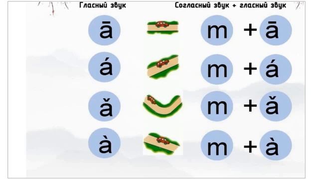 Тона в китайском языке смотреть онлайн