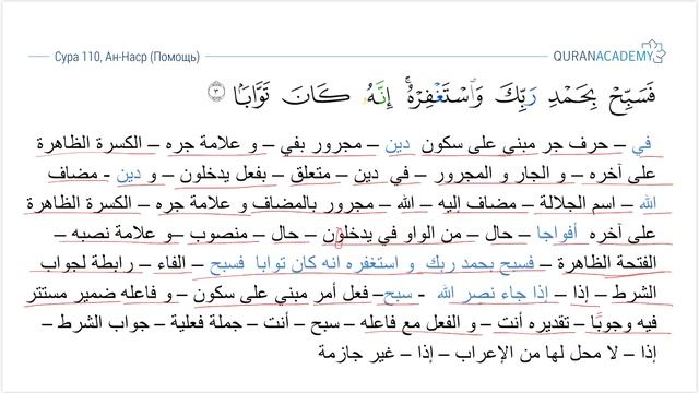 Грамматический разбор суры ан-Наср (Помощь) - часть 02 смотреть онлайн