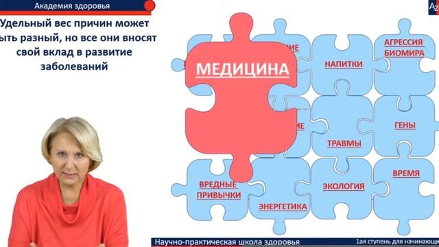 Бутакова О.А. Причины заболеваний смотреть онлайн