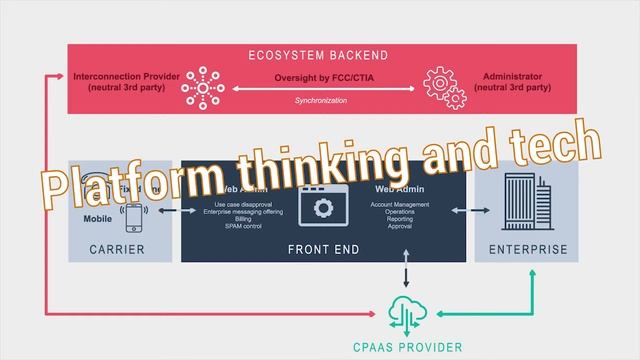 How To Build a New Enterprise Messaging Ecosystem смотреть онлайн